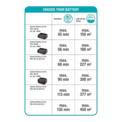 Accuheggenschaar ComfortCut 50/18V P4A Solo - Gardena -Tuin Magisch Verkoop accuheggenschaar comfortcut 50 18v p4a solo gardena 5 1